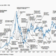 Image for article titled The Quartz Chart of the Year™ short-list is here